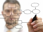 flowchart diagramme, organigramme, schéma, relation, projet