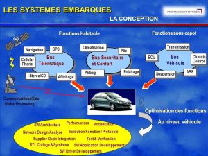 systemes-embarques-voiture-source-psa