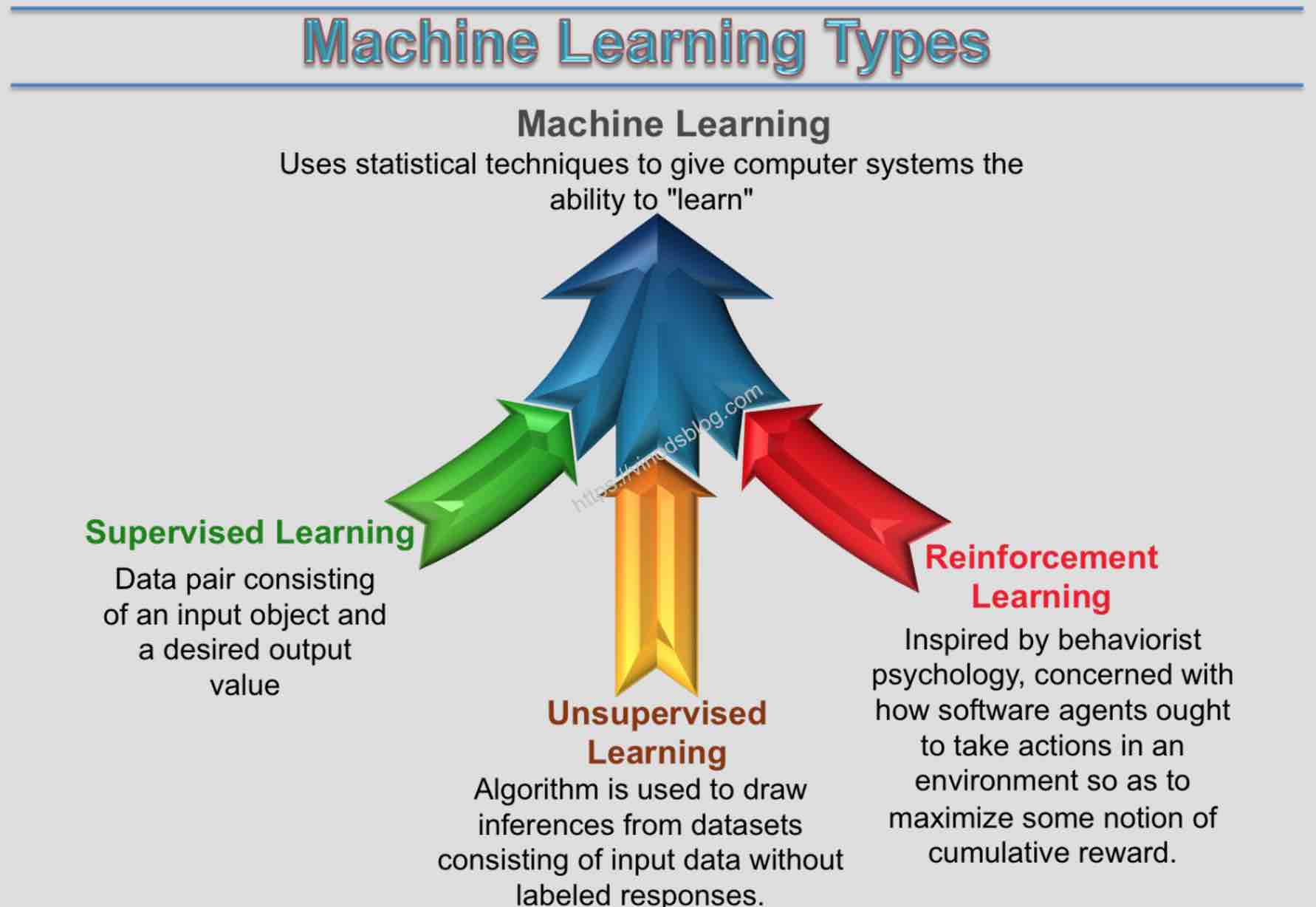 Qu Est Ce Que Le Machine Learning Ou Apprentissage Au - vrogue.co