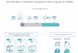 IMEC - étude Digimeter 2020 - perception IA auprès de la population flamande
