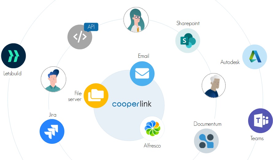 Cooperlink: un projet IA pour automatiser la gestion des courriels •  Regional-IT · Toute l&#39;information sur les startups et les TICs en région  Wallonie-Bruxelles