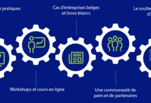 programme DigiCoach Agoria